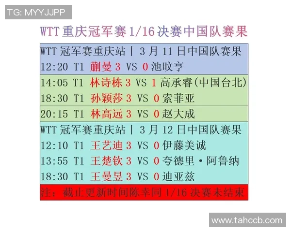 重庆乒乓球队在全国比赛经验排行榜中荣获第五名的辉煌成就 重庆乒乓球队在全国比赛经验排行榜中荣获第五名的辉煌成就