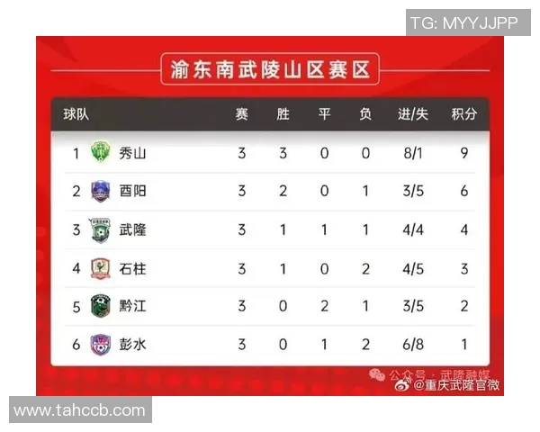 重庆足球队状态飙升引领最新TOP10榜单分析与展望