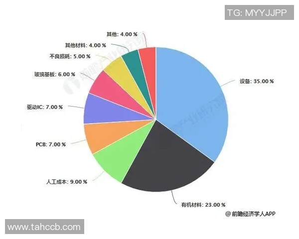 数据分析：V5的耐力表现