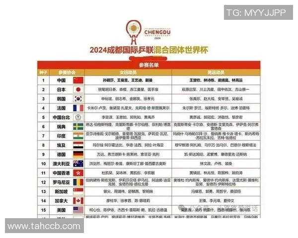 世界杯预选赛点评：重庆乒乓球队的意识表现