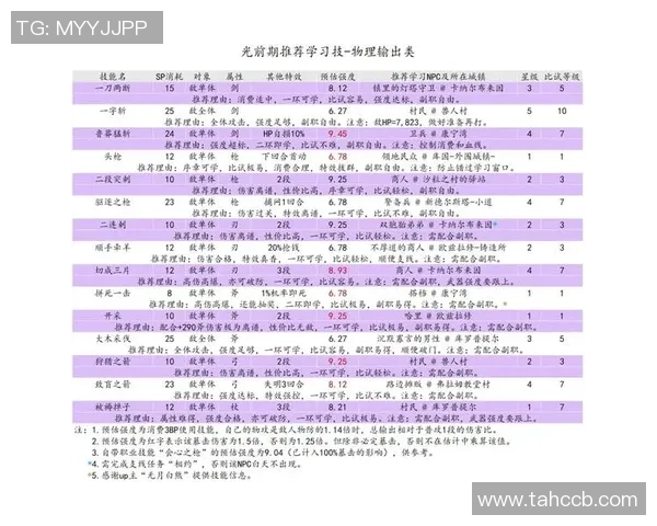 从零开始：极限运动实力完全攻略_1